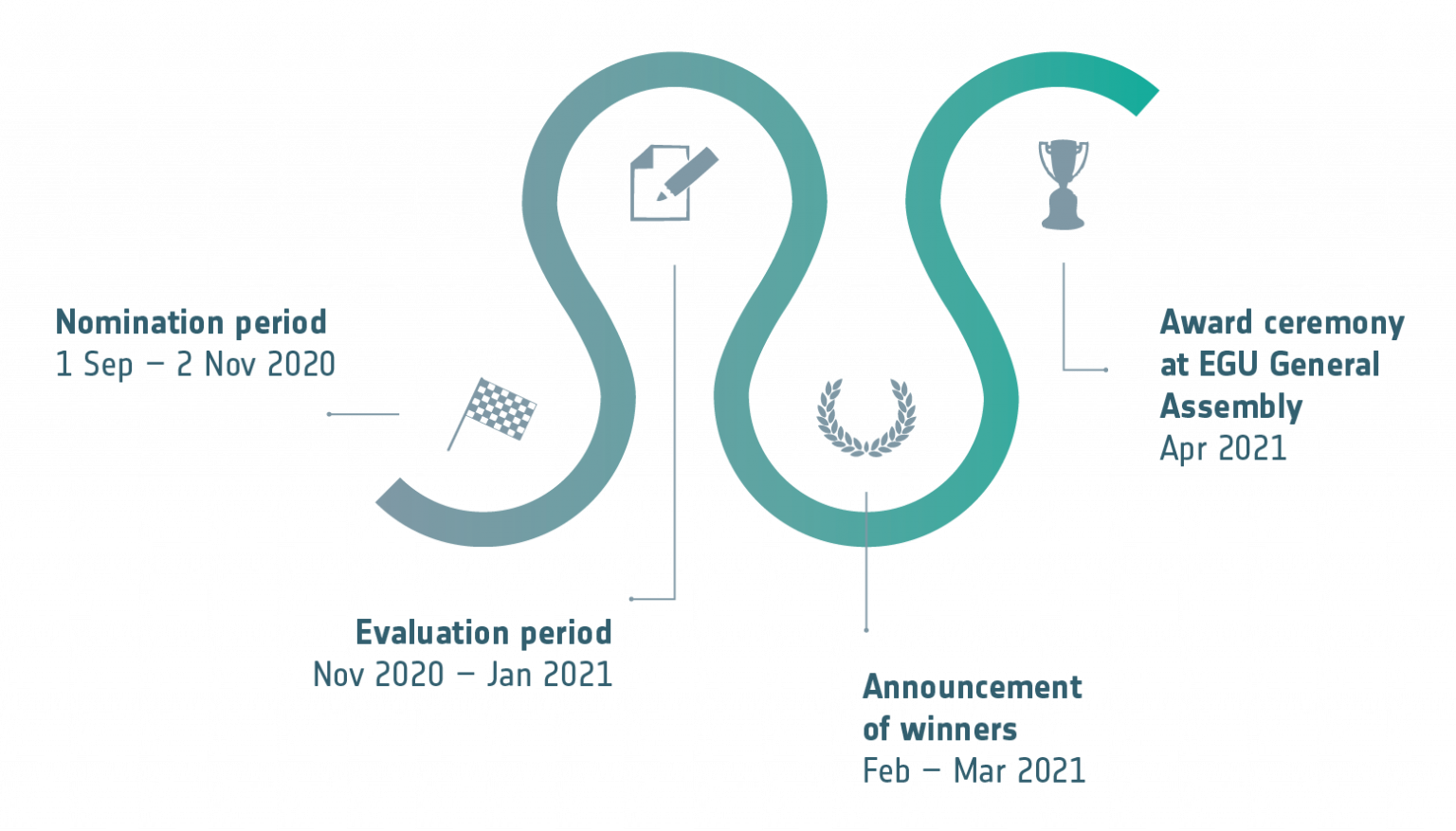 Timeline EO Excellence Award